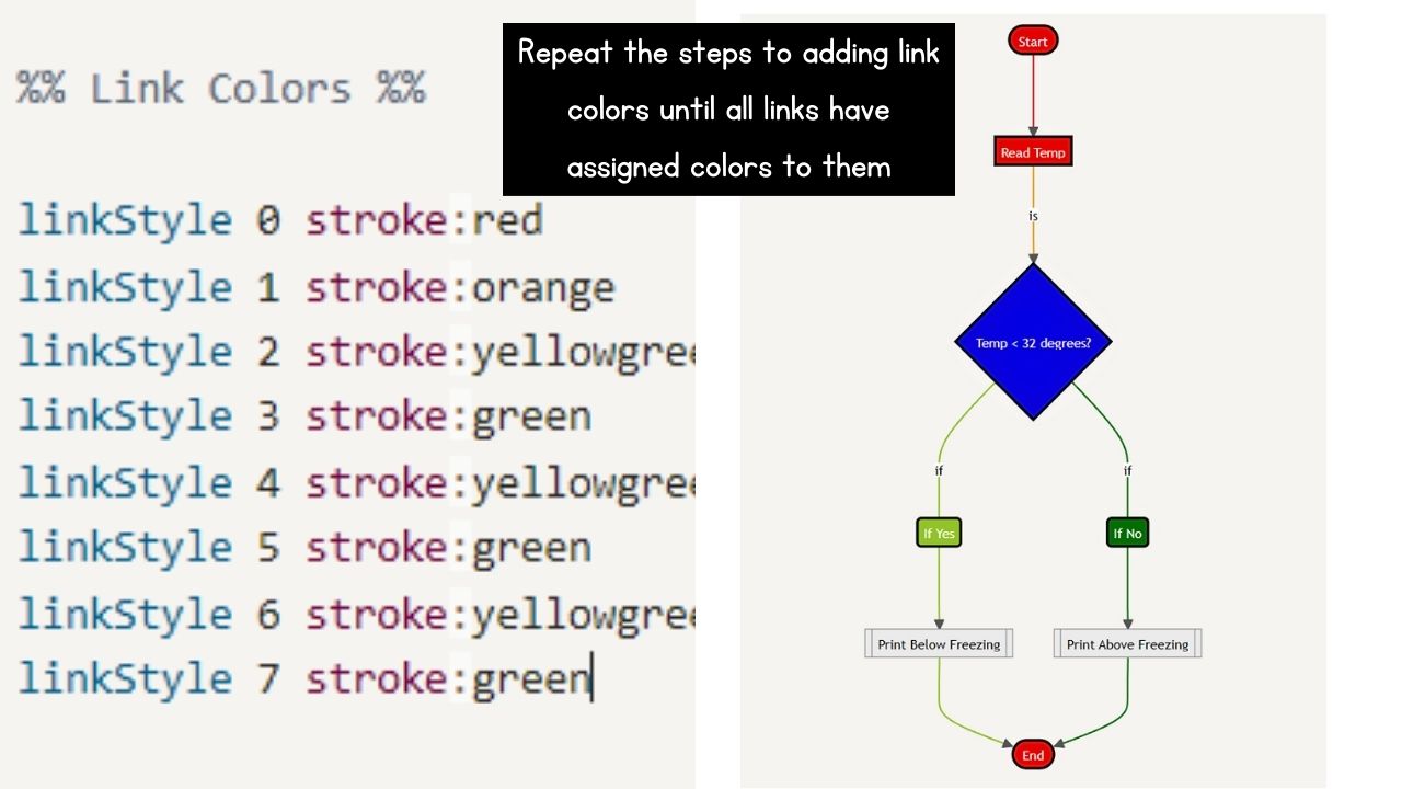 How to Add Colors to the Links of a Notion Flow Chart Step 3