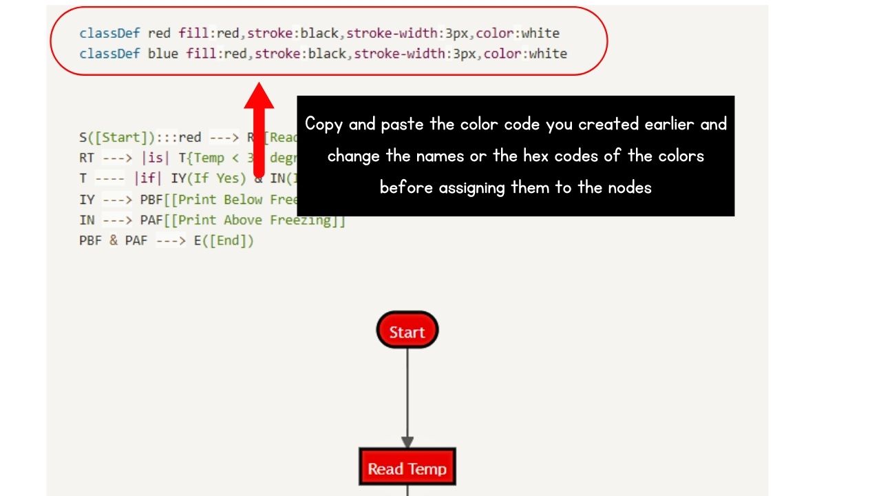 How to Add Colors to the Nodes of a Notion Flow Chart Step 9