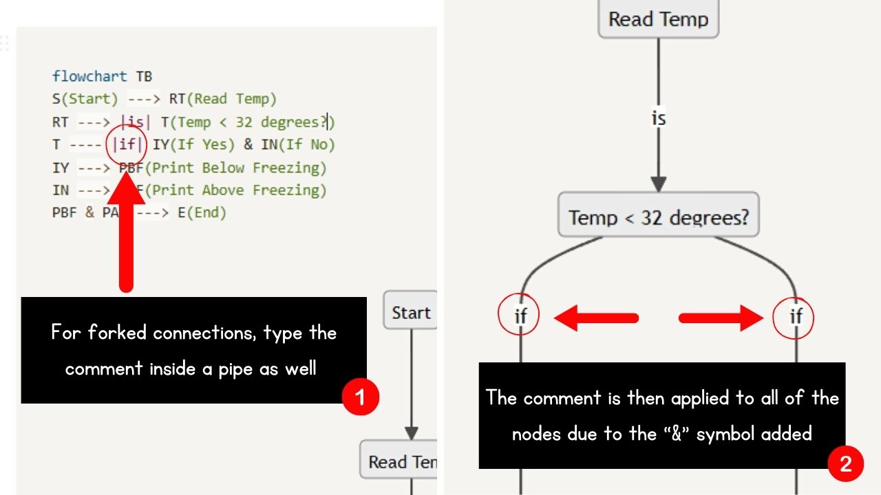 How to Add Comments to a Flow Chart in Notion Step 2