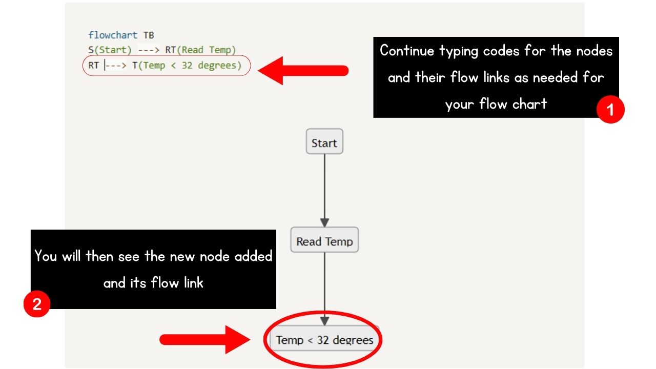 How to Make a Flow Chart in Notion Step 9