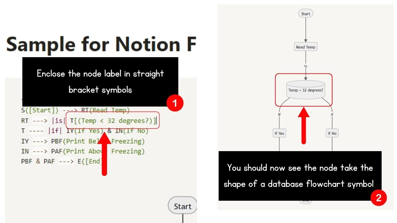 How to Use Shapes for the Nodes in the Notion Flow Chart Database