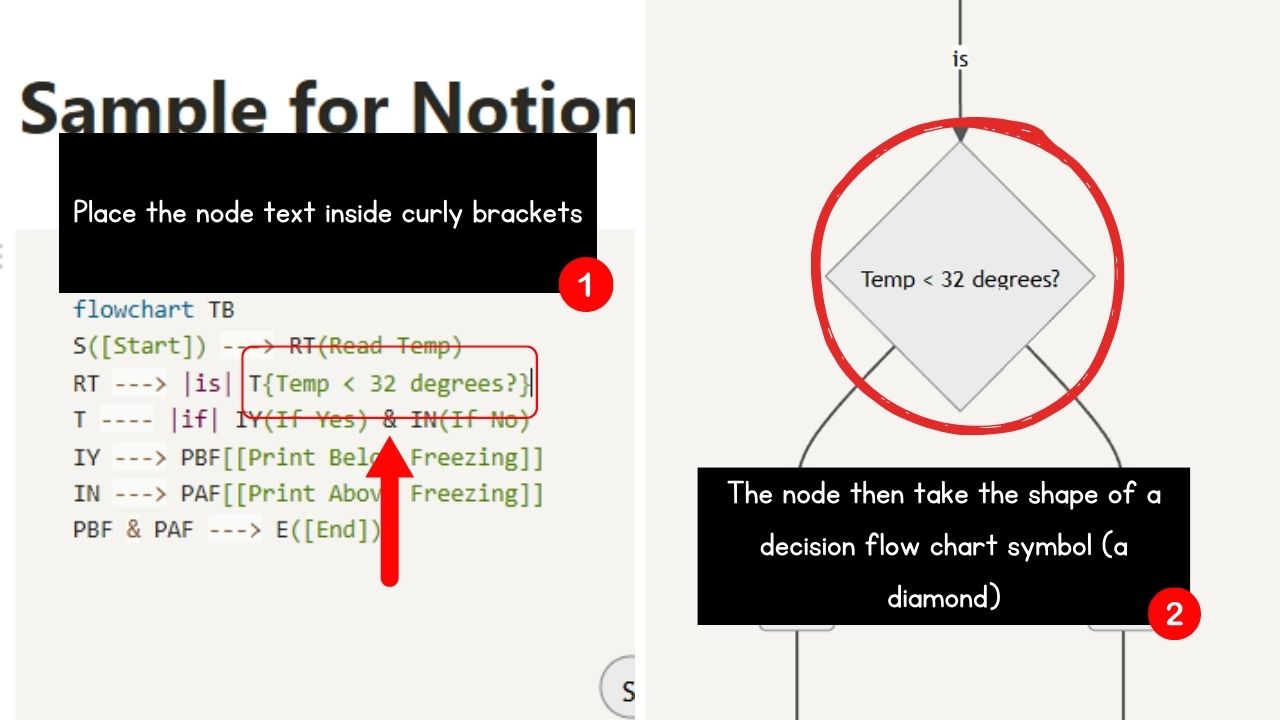 How to Use Shapes for the Nodes in the Notion Flow Chart Decision