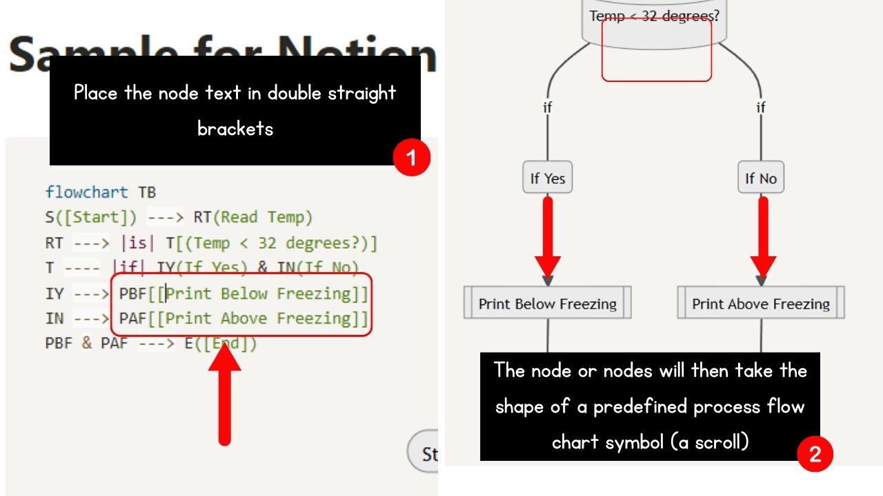 How to Use Shapes for the Nodes in the Notion Flow Chart Predefined Process