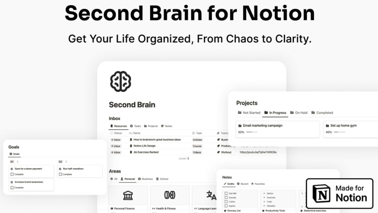 Easlo’s Second Brain Template Best Notion Second Brain Templates (Paid)