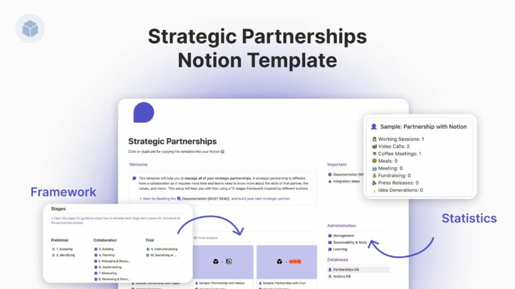 Strategic partnerships CRM Notion template screenshots