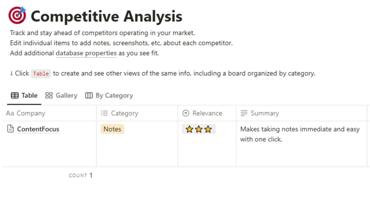 Competitive Analysis Template by Notion Free Notion Sales Templates