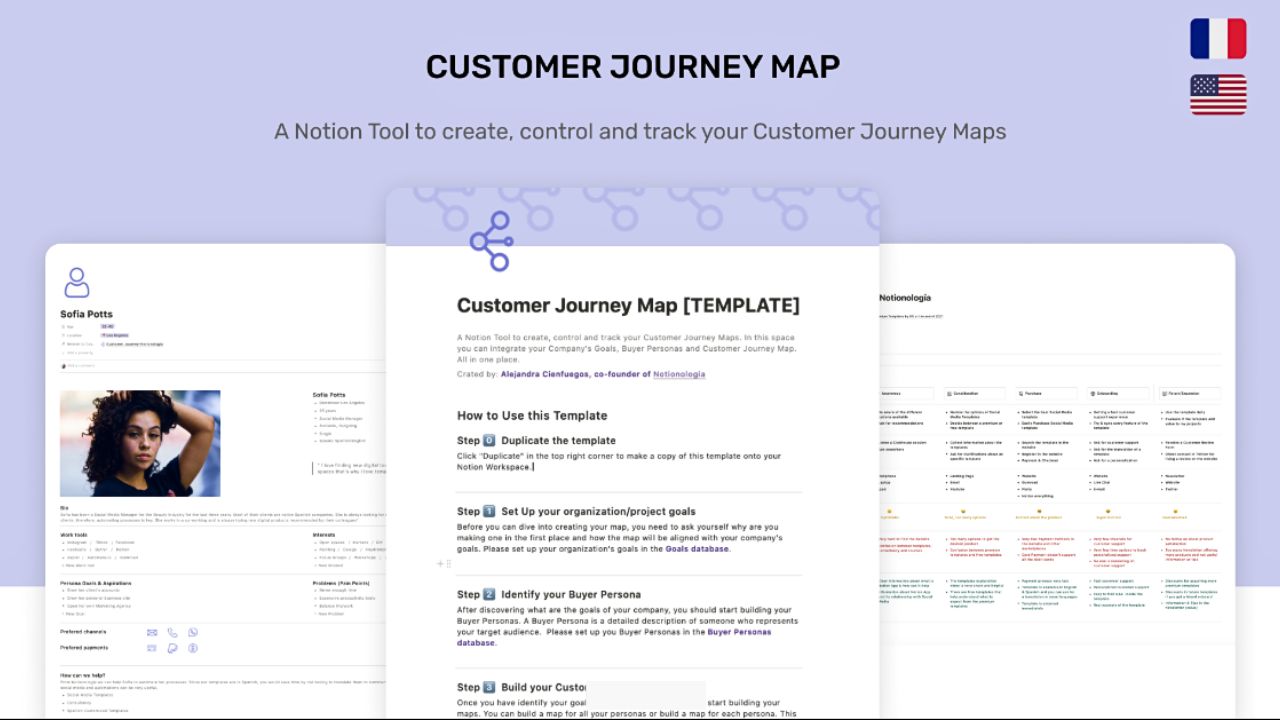 Notionologia’s Customer Journey Map Dashboard Paid Notion Sales Templates